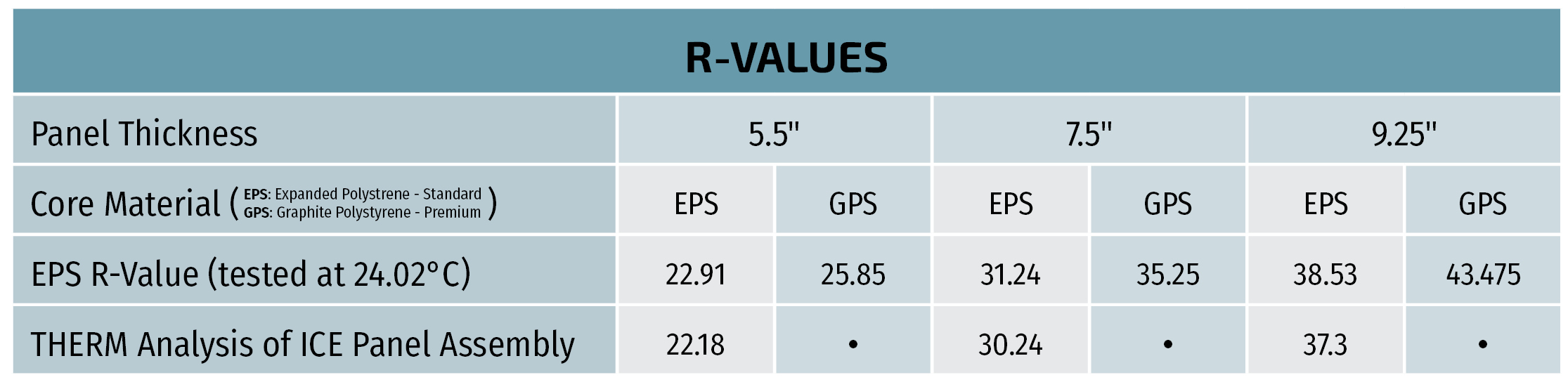 EPS vs GPS R-Value Comparison Chart