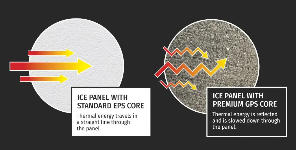 EPS vs GPS Thermal Energy Comparison