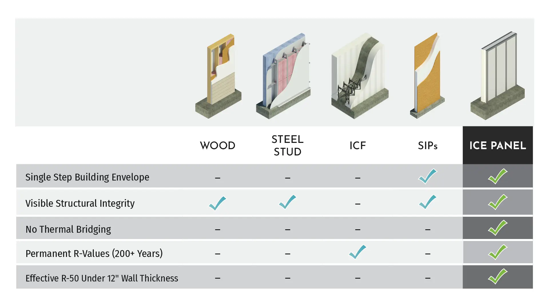 How The Competition Stacks Up