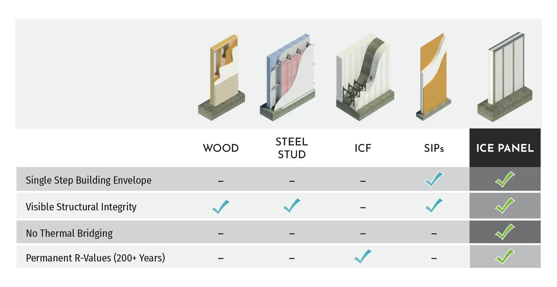 How ICE Panels Stack Up Against The Competition