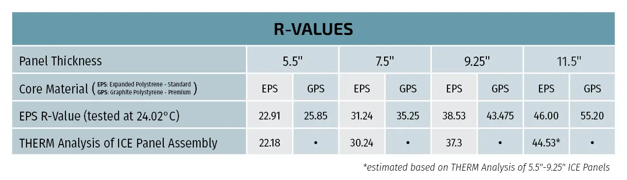 R Values Comparison Chart (May 29 2024)