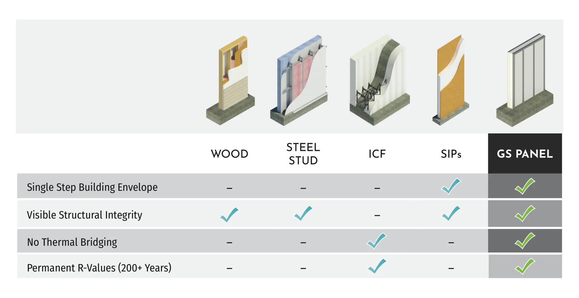 GS Panels vs Competitors Graphic